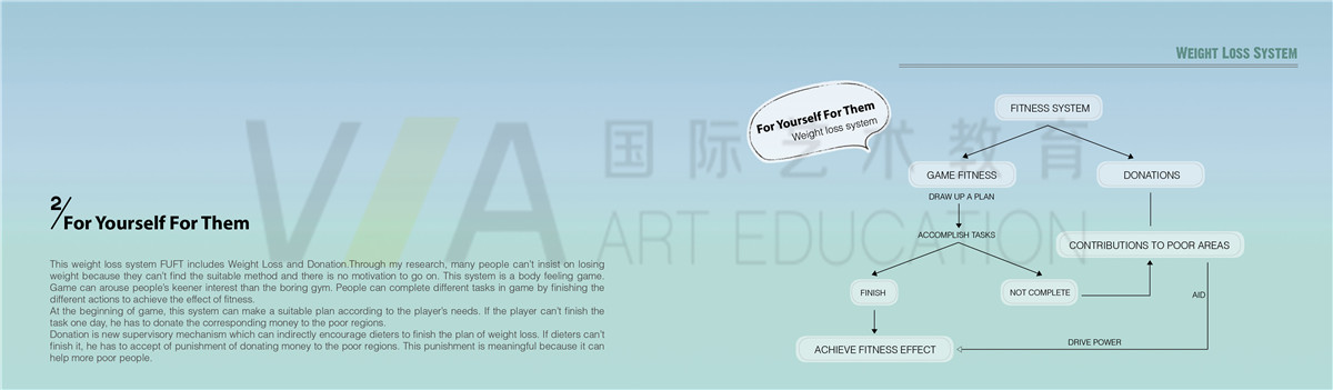 视觉传达留学辅导作品