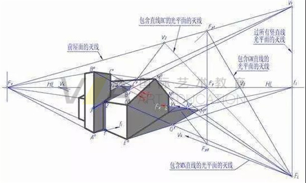 va艺术留学建筑设计作品集辅导