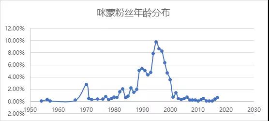 插画作品集培训