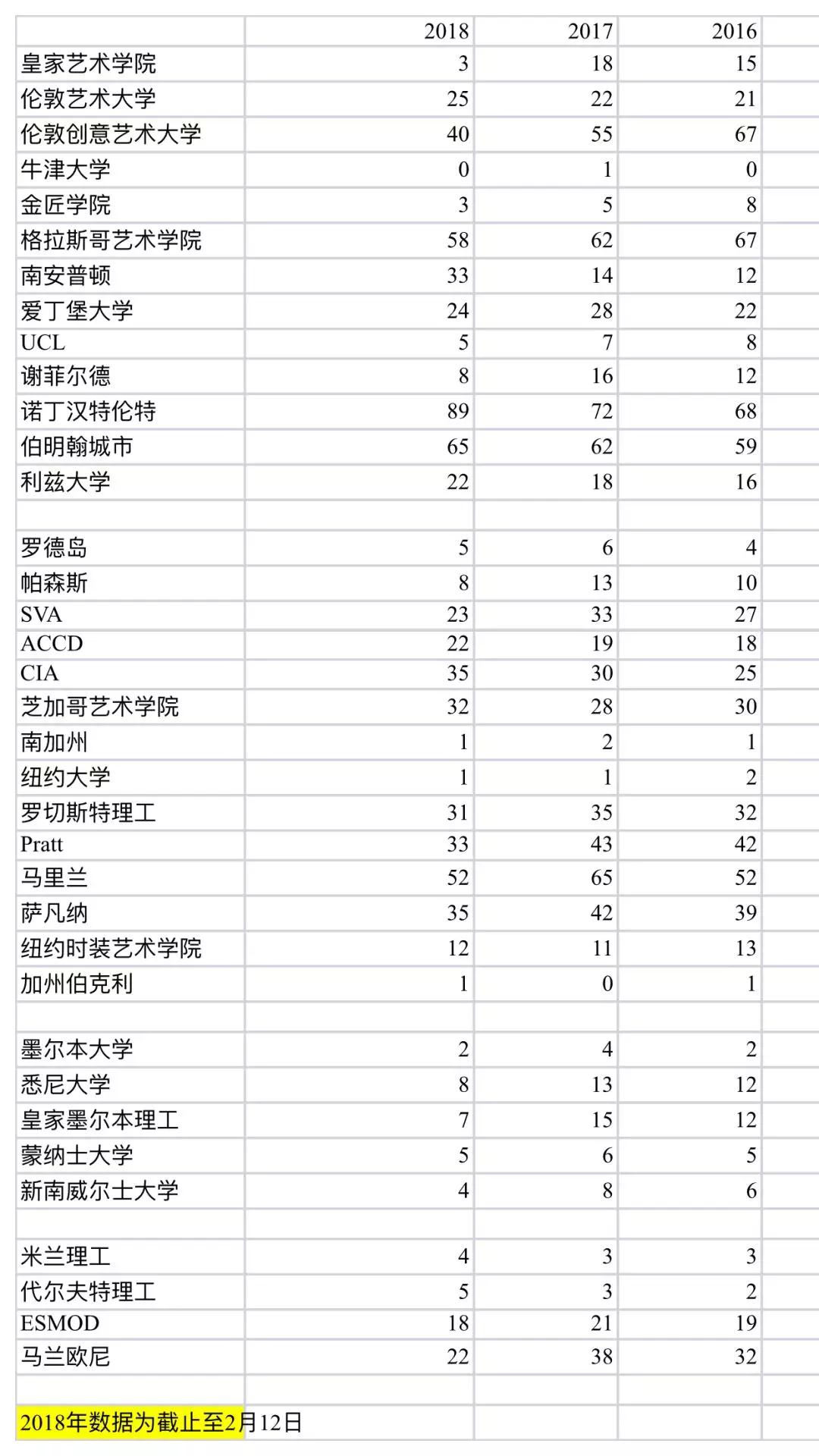 VA英国艺术留学预料