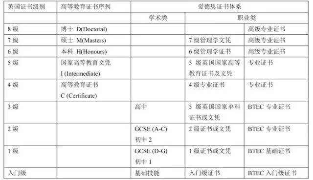 VA作品集培训BTEC艺术设计预科
