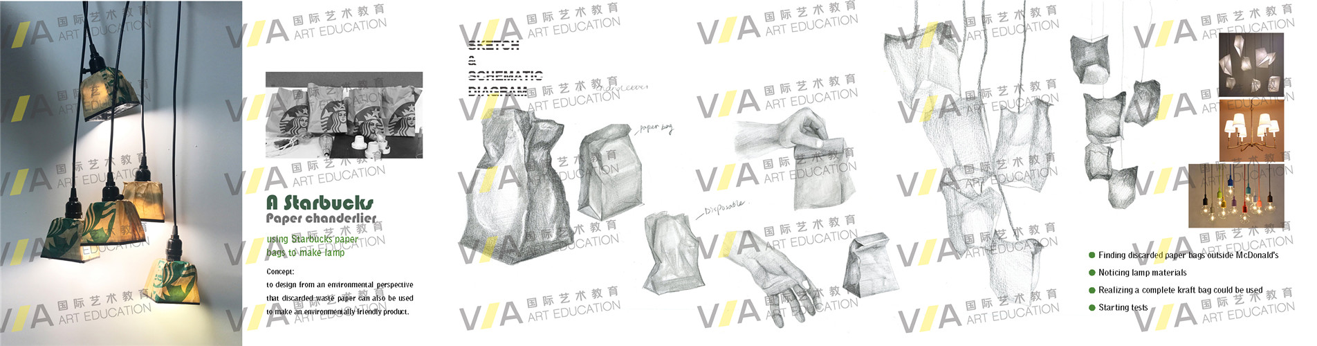 工业设计留学辅导作品