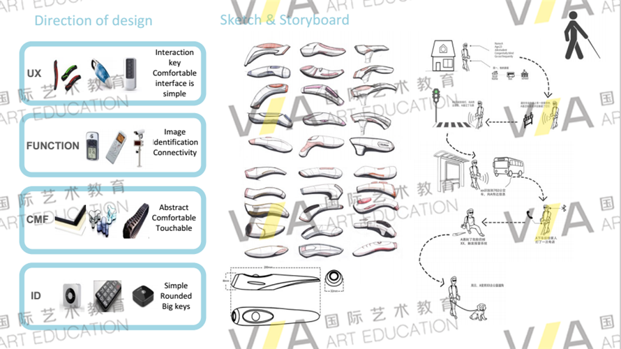 产品设计留学辅导作品