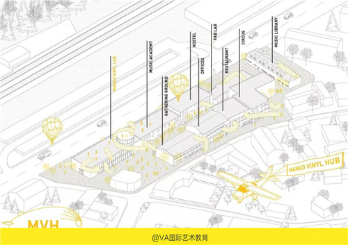 VA艺术生留学作品集培训